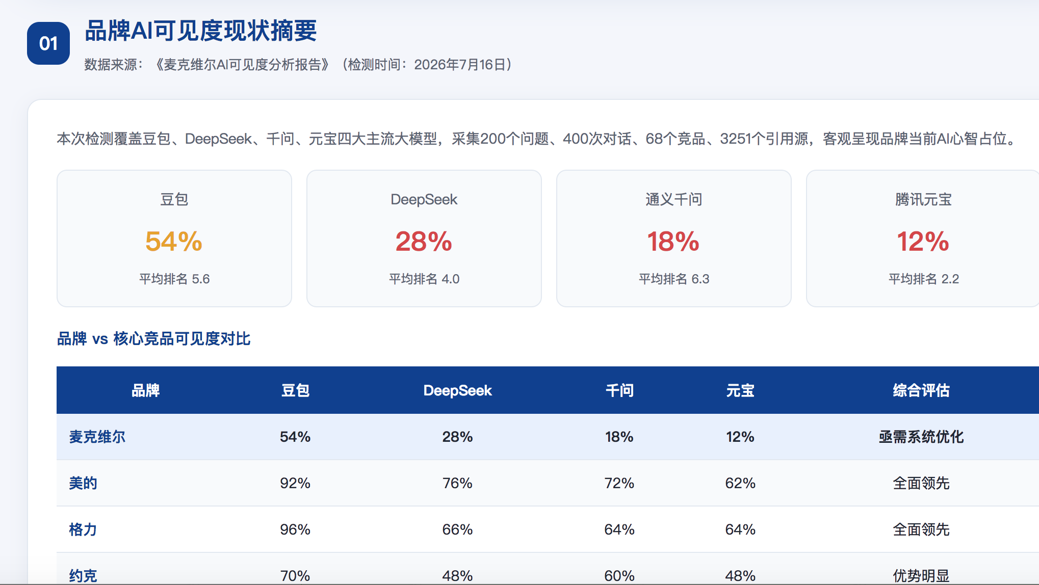 苗栗geo分析报告